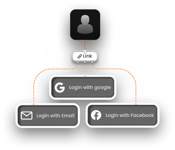 Account Linking